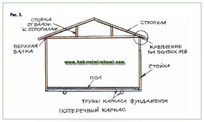 Garage auf dem Lande mit eigenen Händen - schnell und günstig