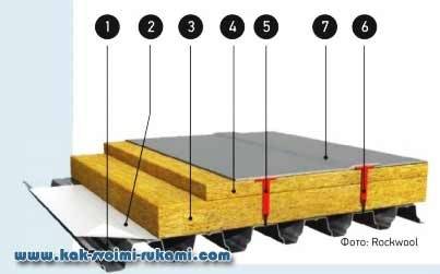 Cómo y qué aislar un techo plano (mantenido): una visión general | Con
