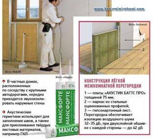 звукоизоляция квартиры своими руками
