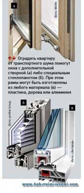 звукоизоляция квартиры своими руками