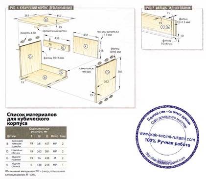 модульные шкафы своими руками