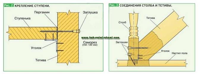 деревянная лестница ссвоими руками